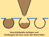 Verschlieplatte fr Hohlkugeln 19mm